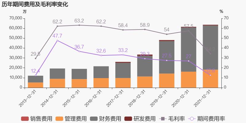 「圖解年報(bào)」綠色動(dòng)力：2021年歸母凈利潤(rùn)同比增長(zhǎng)38.6%，約為7億元