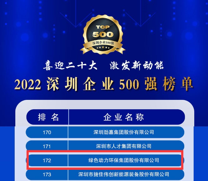 2022深圳企業(yè)500強(qiáng)發(fā)布，綠色動(dòng)力大幅躍升近百位